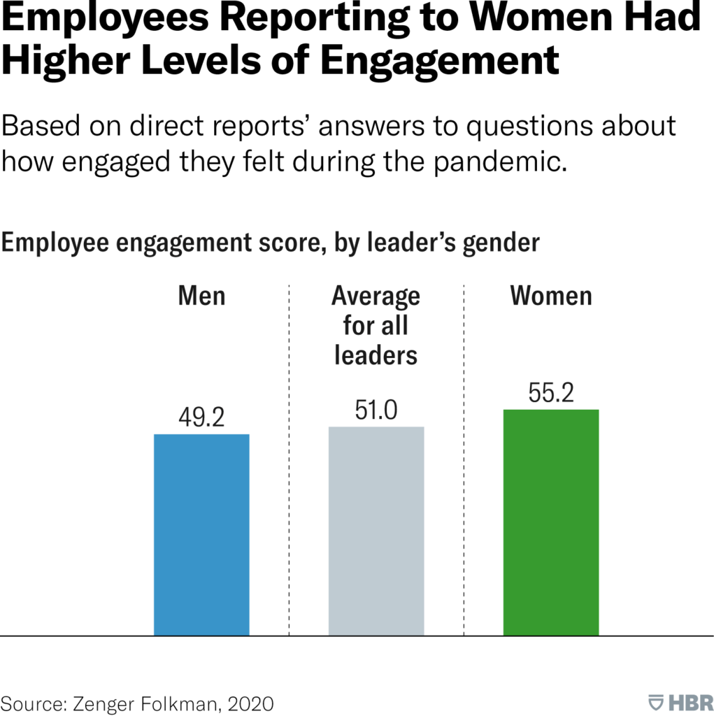 Men vs. Women - Who Plays Better? 