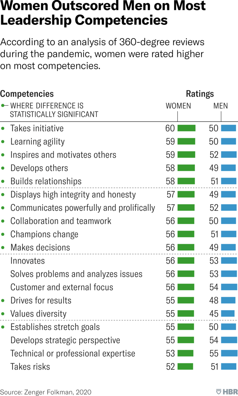 Women or Men - Who is a better leader? - Swiss School of Business and ...