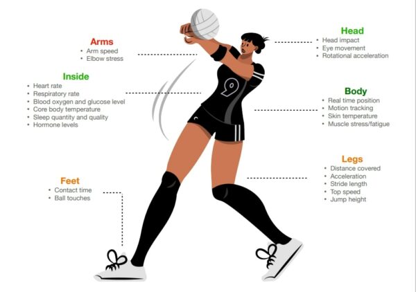 Biometric data in sports - Swiss School of Business and Management Geneva