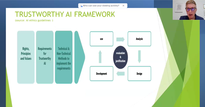 AI Adopter Diploma for Business